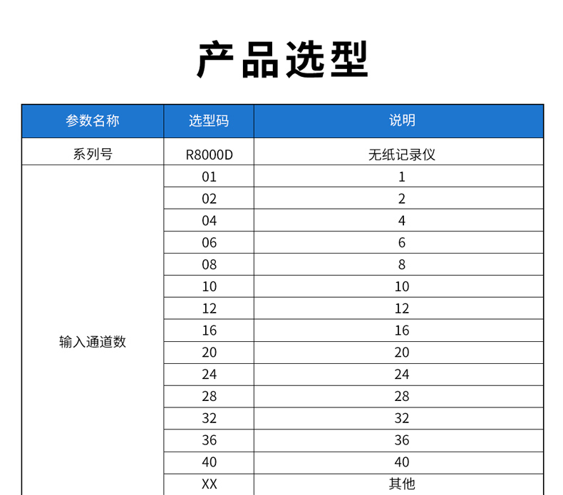 6、R8000D無紙記錄儀型譜表_01.jpg