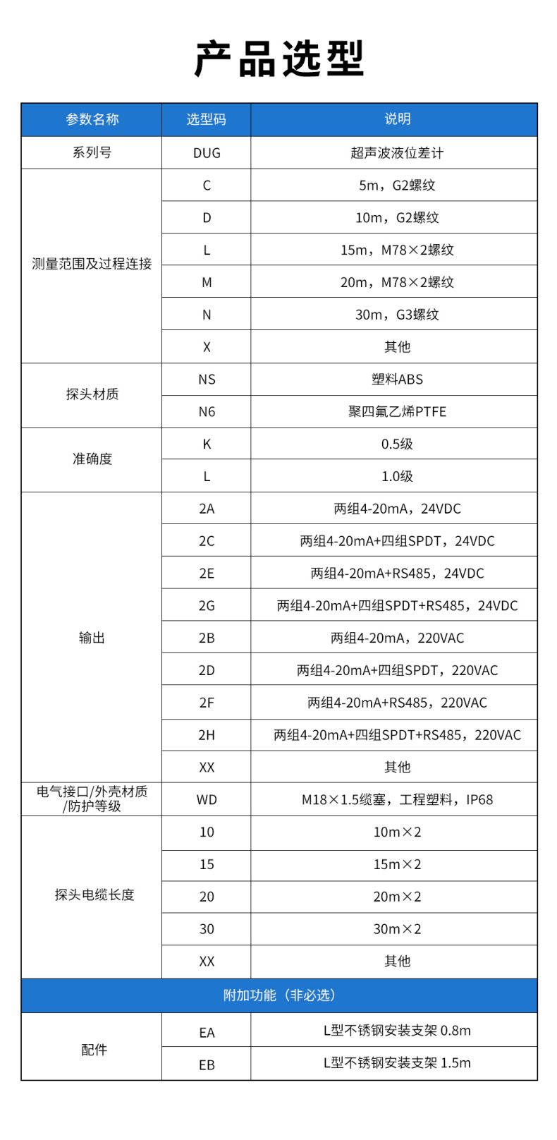 7、DUG超聲波液位差計(jì).jpg