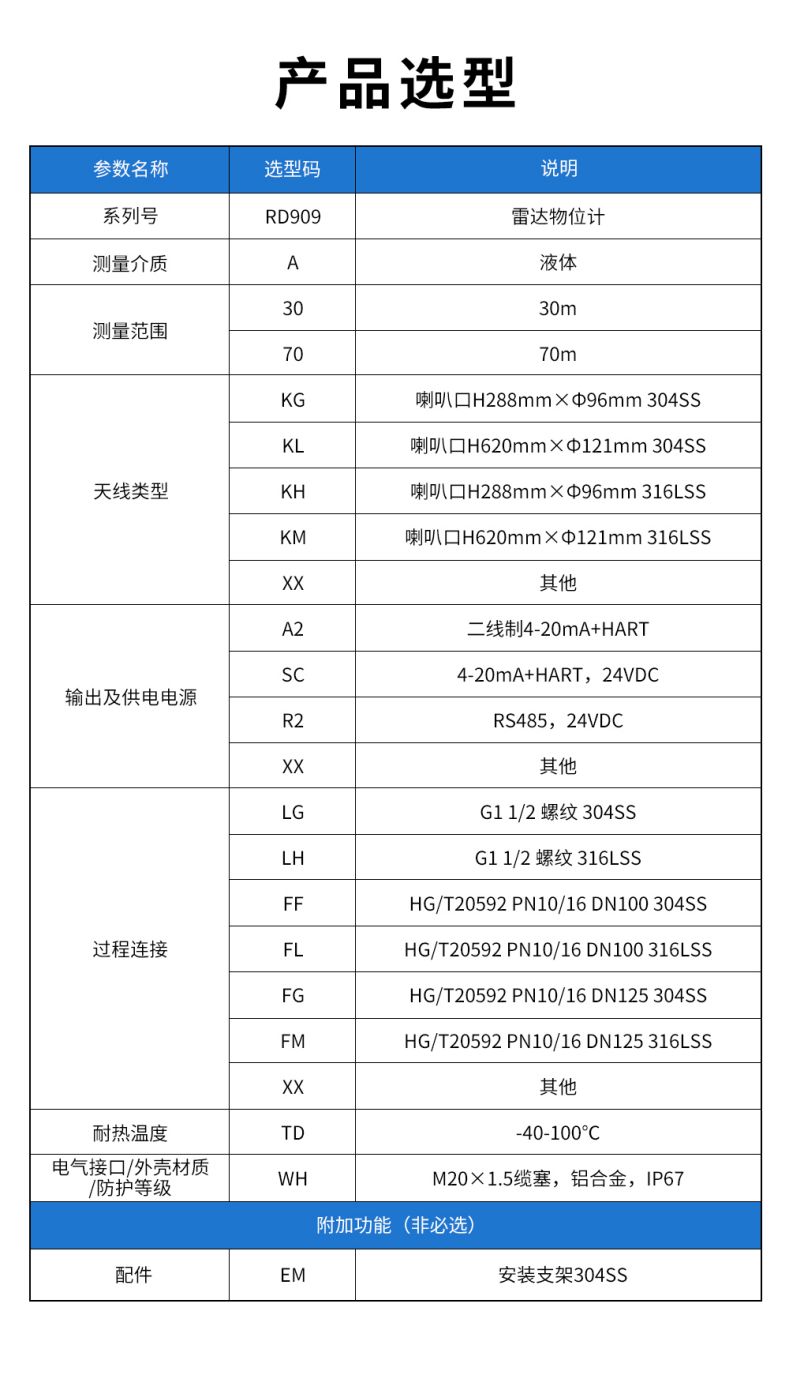30、RD909雷達水位計.jpg