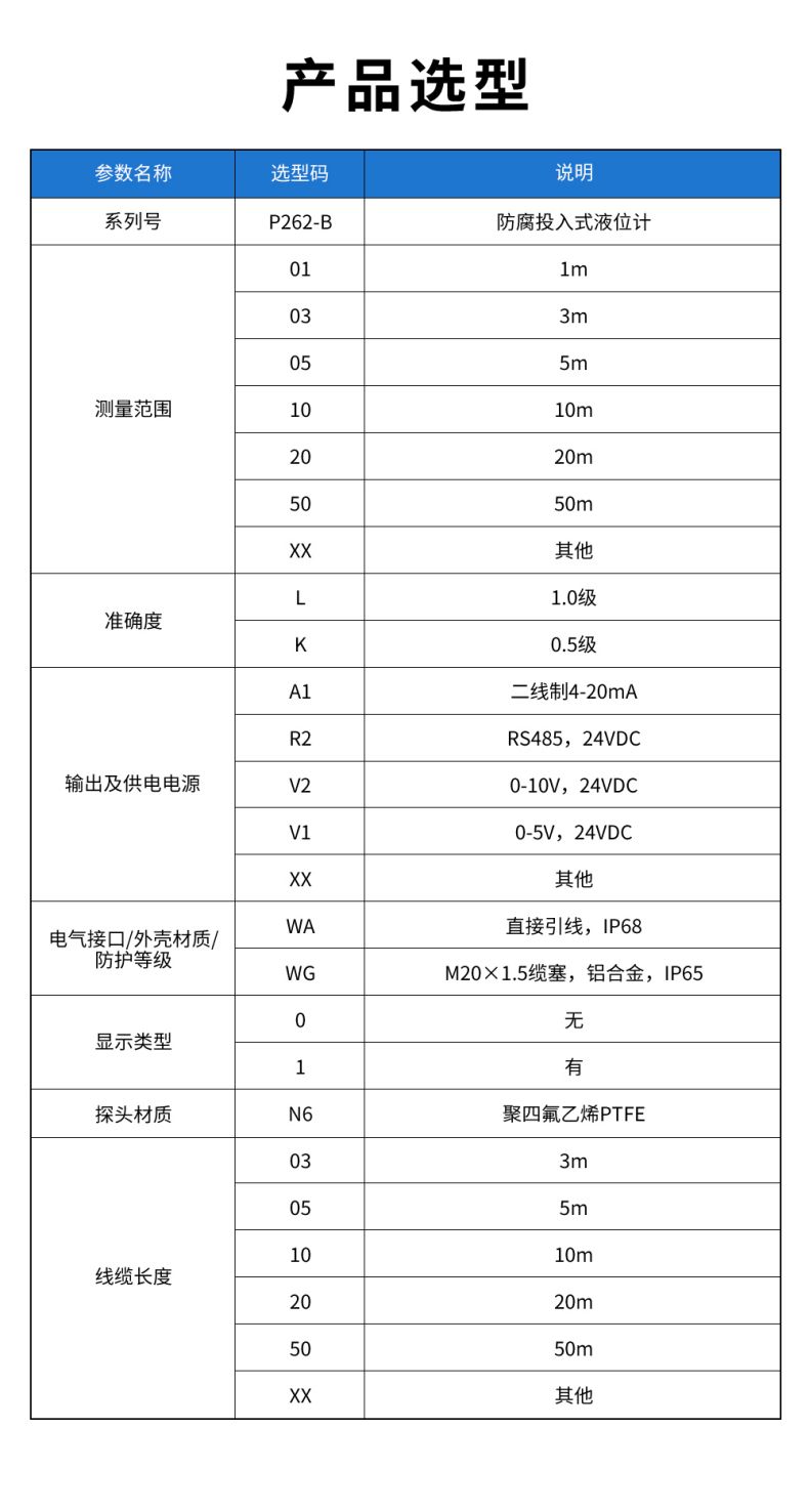 54、P262-B-防腐投入式液位計.jpg