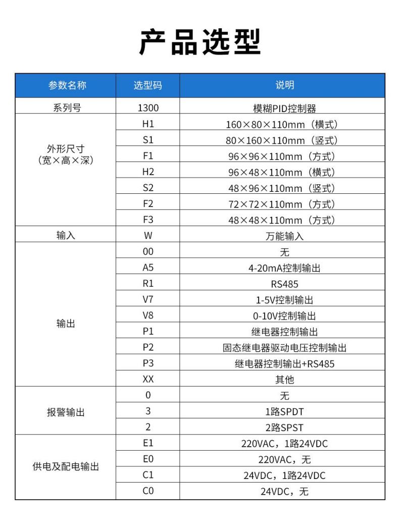 3、1300模糊PID控制器.jpg