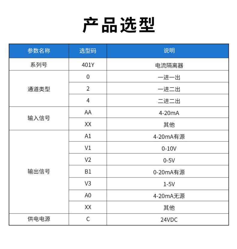 20、401Y配電隔離器型譜表.jpg