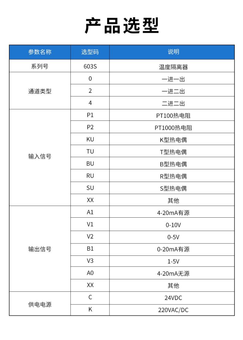 17、603S溫度隔離器型譜表.jpg