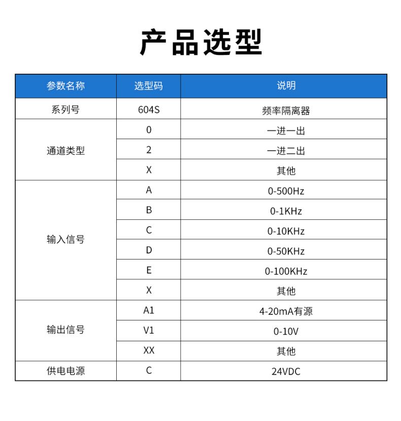 18、604S頻率隔離器型譜表.jpg