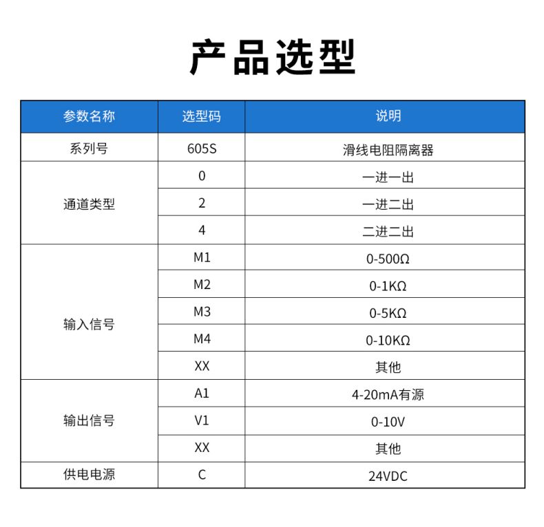 19、605S滑線隔離器型譜表.jpg