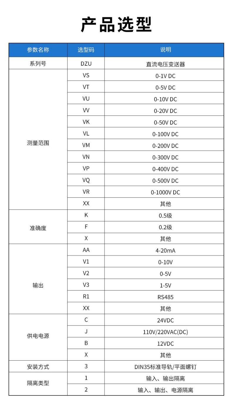 9、DZU直流電壓變送器型譜表.jpg