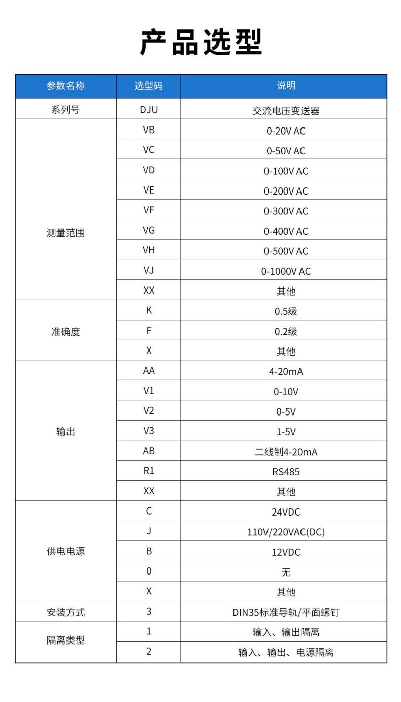 5、DJU交流電壓變送器型譜表.jpg