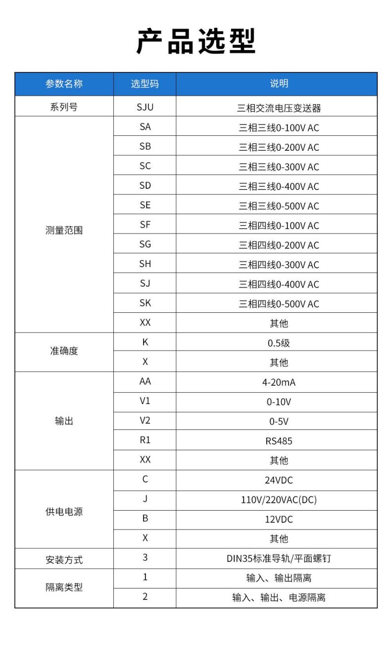 13、SJU三相交流電壓變送器型譜表.jpg